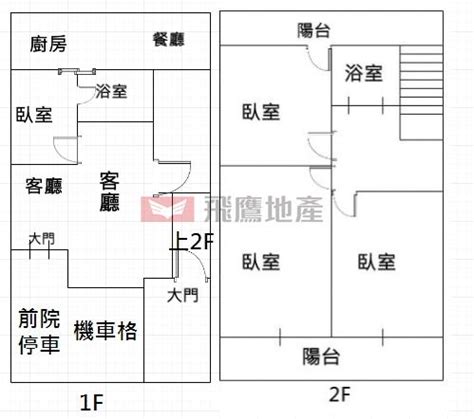 田字型透天風水